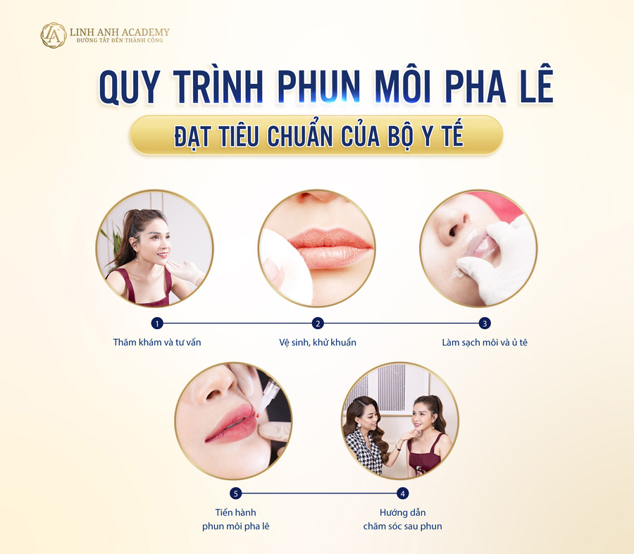 so sánh phun môi pha lê và collagen